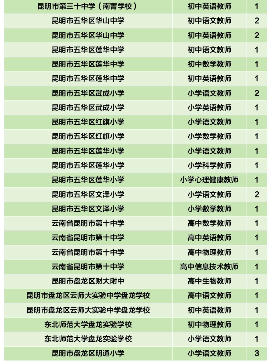 招聘信息发布_招聘信息发布文案_招聘信息