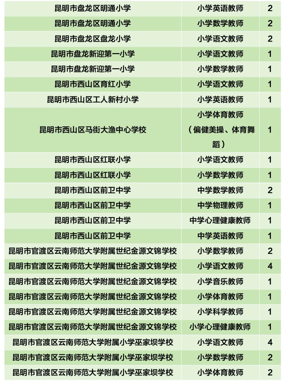 招聘信息发布_招聘信息_招聘信息发布文案