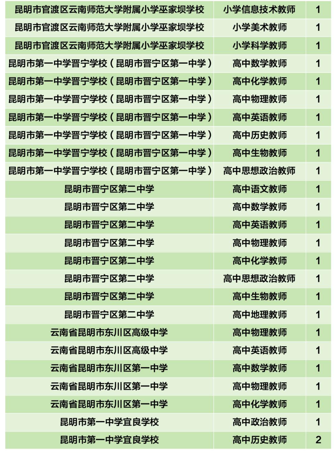 招聘信息发布文案_招聘信息发布_招聘信息