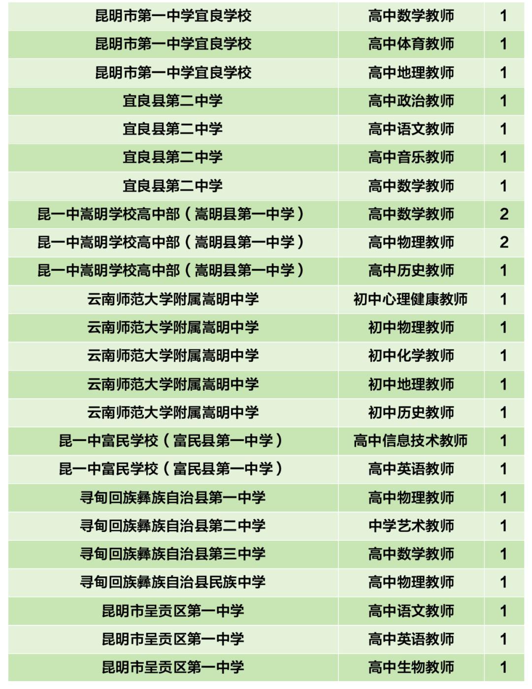 招聘信息发布文案_招聘信息_招聘信息发布