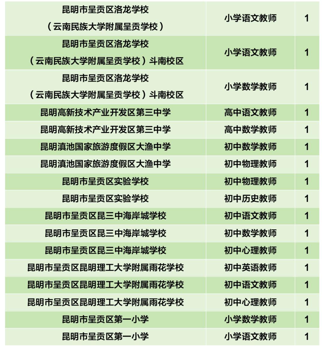 招聘信息发布文案_招聘信息发布_招聘信息