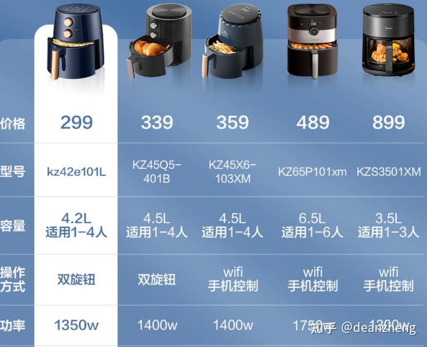 空气炸锅交智商税__空气炸锅后悔了