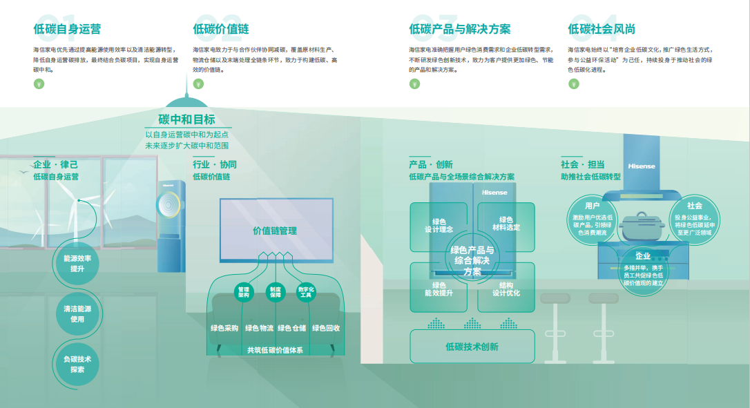 2050年实现共同富裕_中石化发布碳中和行动方案_