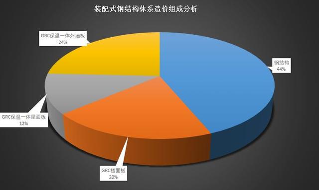 钢结构梁计算公式_公式钢梁计算结构怎么算_钢梁的计算