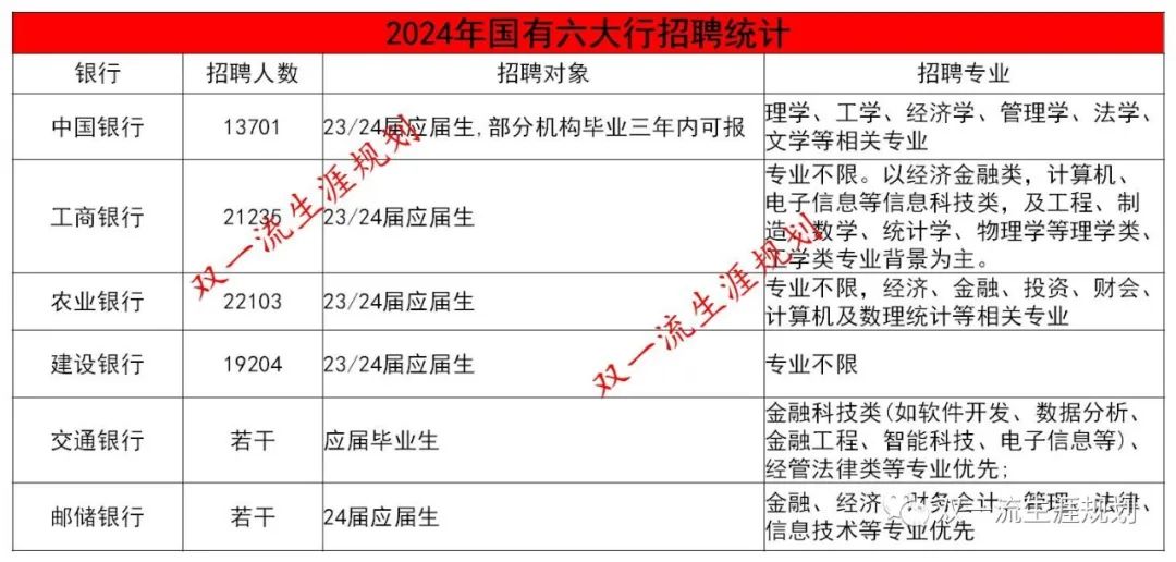 银行招聘简历模板_银行招聘简历表_简历招聘模板银行怎么写