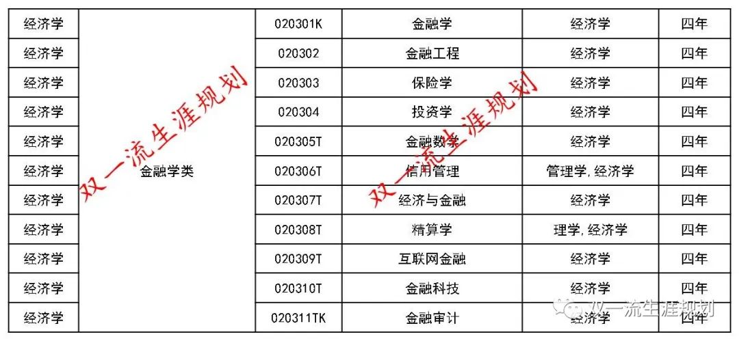 简历招聘模板银行怎么写_银行招聘简历模板_银行招聘简历表
