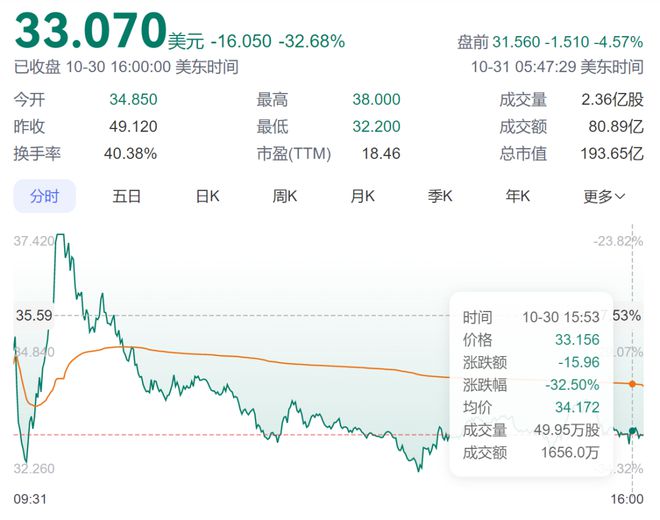 中国房产泡沫总也破不了__房价泡沫什么时候破