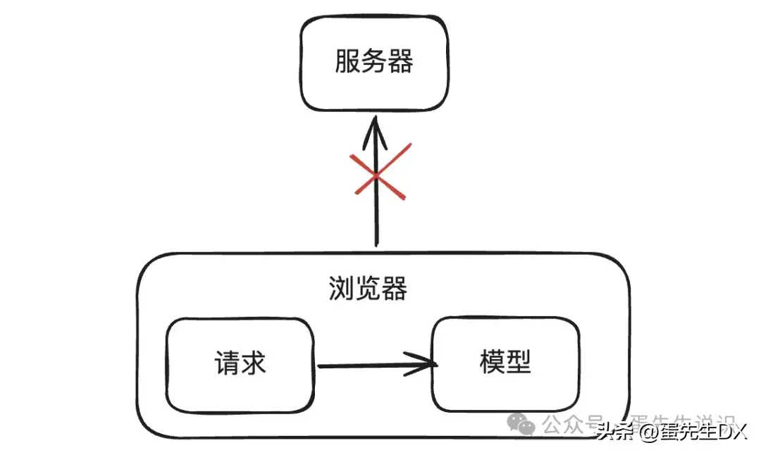 超变网页三国_网页横版三国_三国网页小游戏