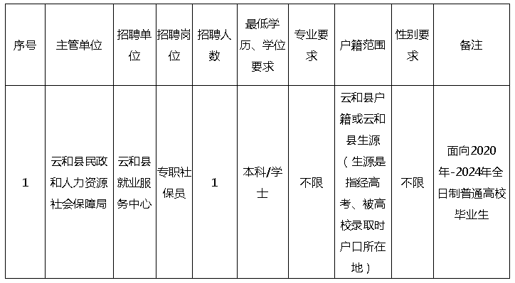云和招聘_云和招聘58同城_云和招聘信息今天最新