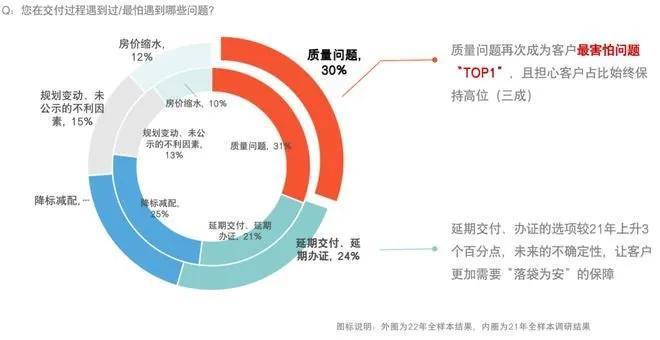 交房标准一览表__交房交付标准