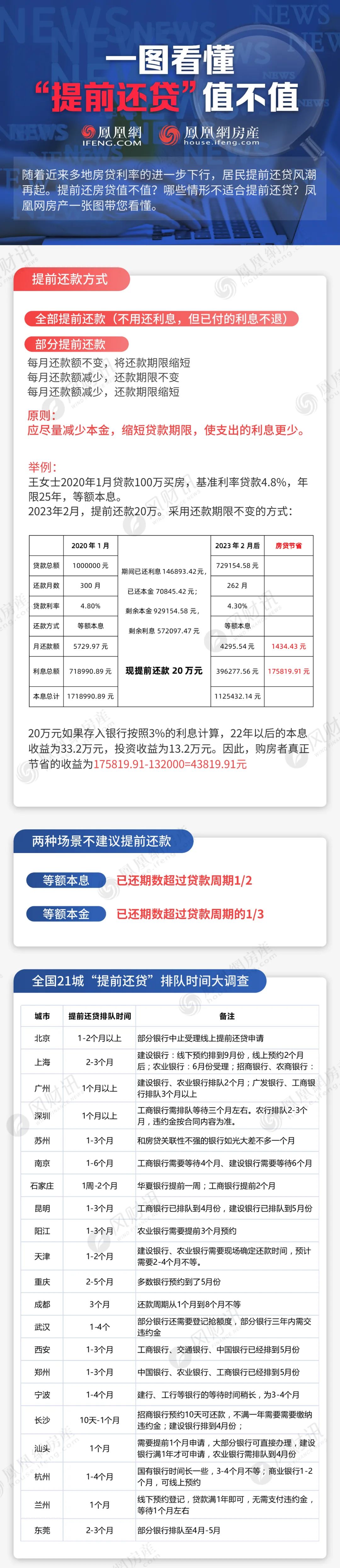 _房贷排队_全国一卡通公交卡城市名单