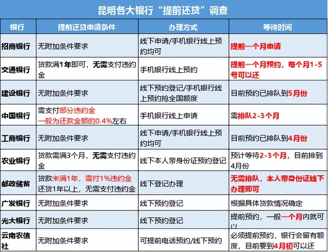 房贷排队__全国一卡通公交卡城市名单