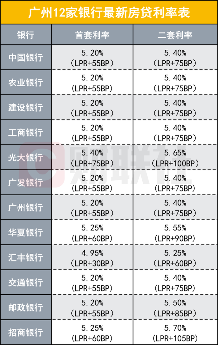 房贷排队__全国一卡通公交卡城市名单