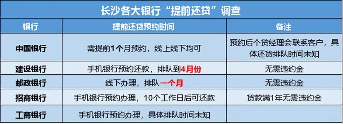 全国一卡通公交卡城市名单__房贷排队