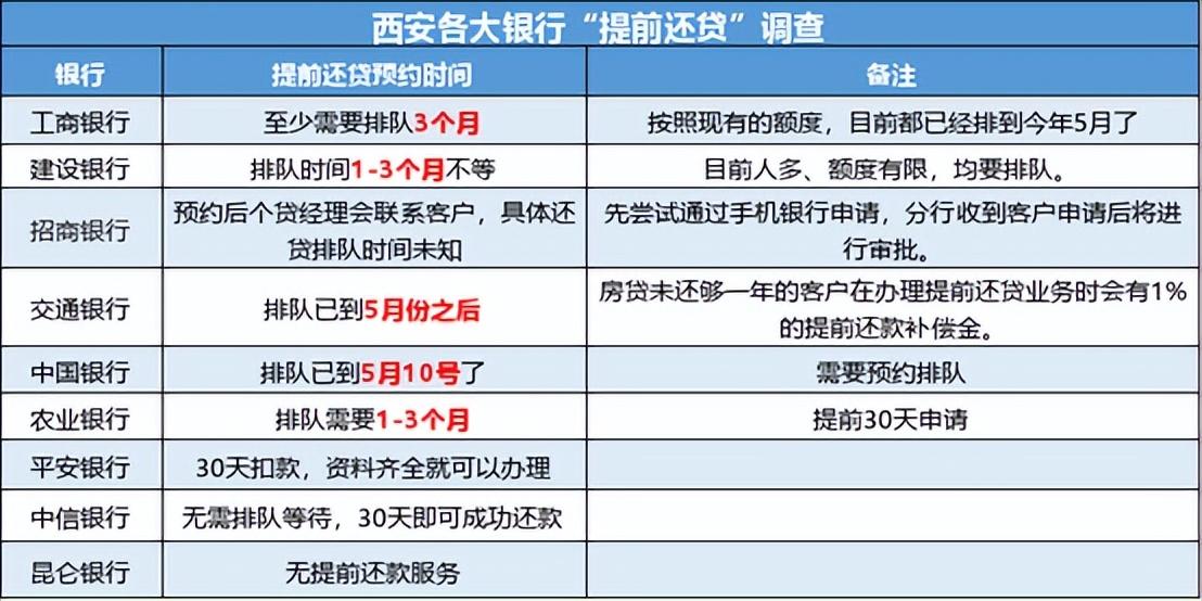 全国一卡通公交卡城市名单__房贷排队