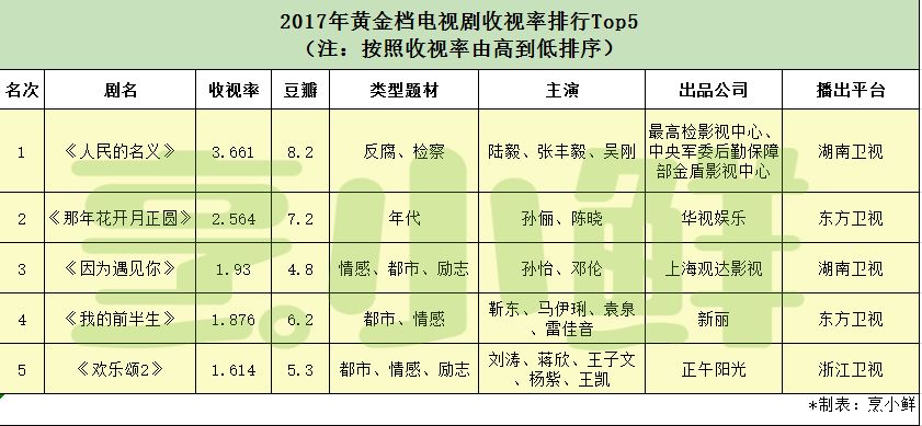 好看的职场励志电影_职场励志电视剧推荐_职场励志电视剧排行榜前十名