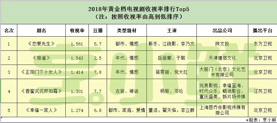 职场励志电视剧排行榜前十名_职场励志电视剧推荐_好看的职场励志电影