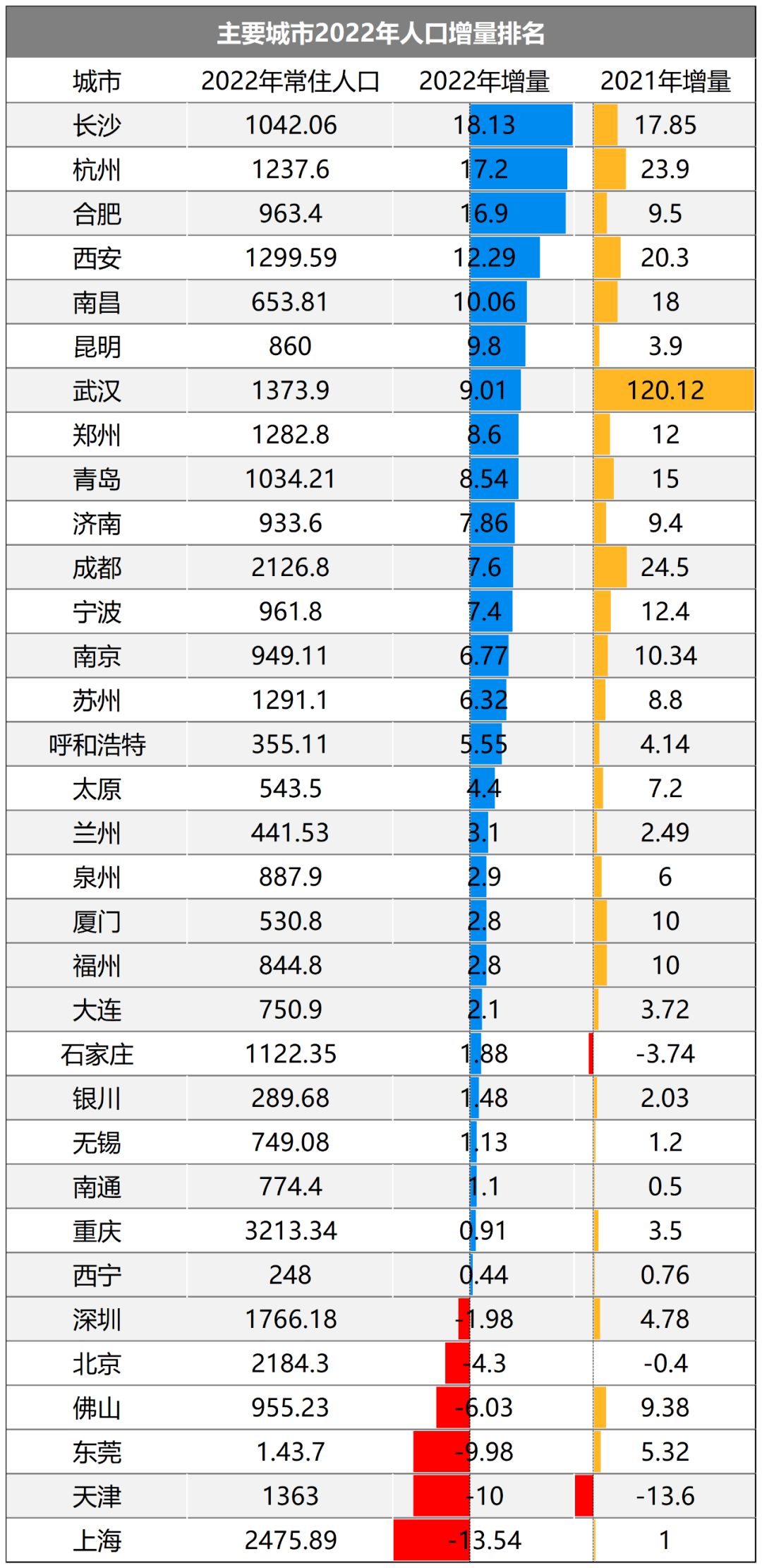 深圳人口增速度__深圳人口增长