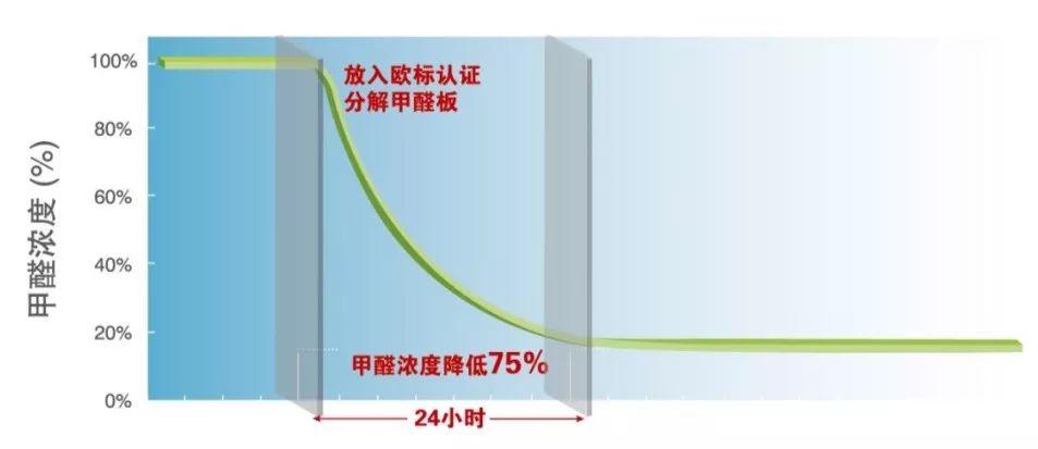 甲醛是装修材料_甲醛装修材料是什么_甲醛装修材料是什么意思