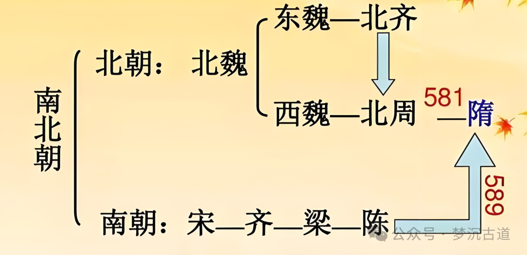 三国结局最后是谁死了_三国最后面结局_三国最后结局是什么