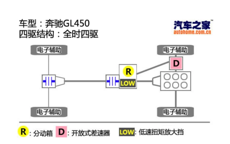 奔驰gl级越野车二手车_全国二手奔驰gl450越野车_奔驰gl级二手车报价