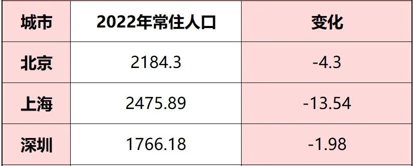 全线下跌人口发生变化__全线下跌人口发生什么变化