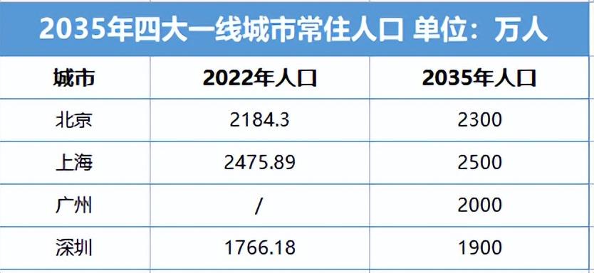 全线下跌人口发生变化_全线下跌人口发生什么变化_