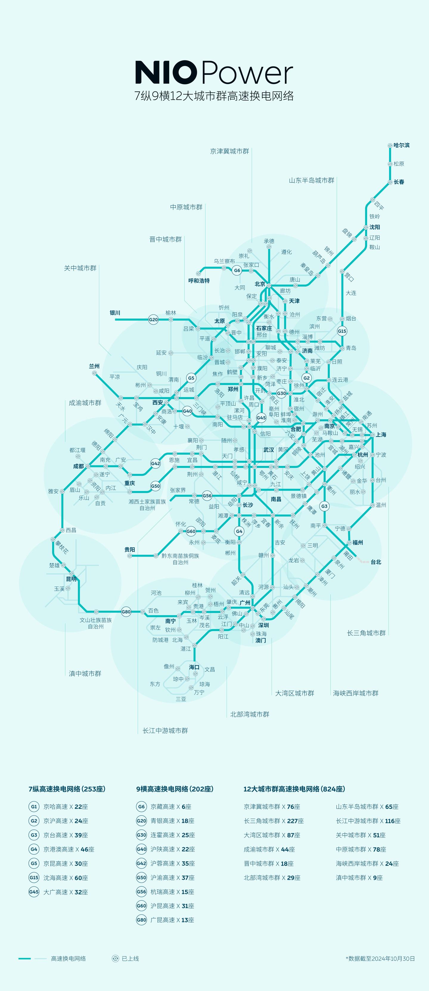 _蔚来汽车京港澳高速换电站_蔚来京港澳高速换电站