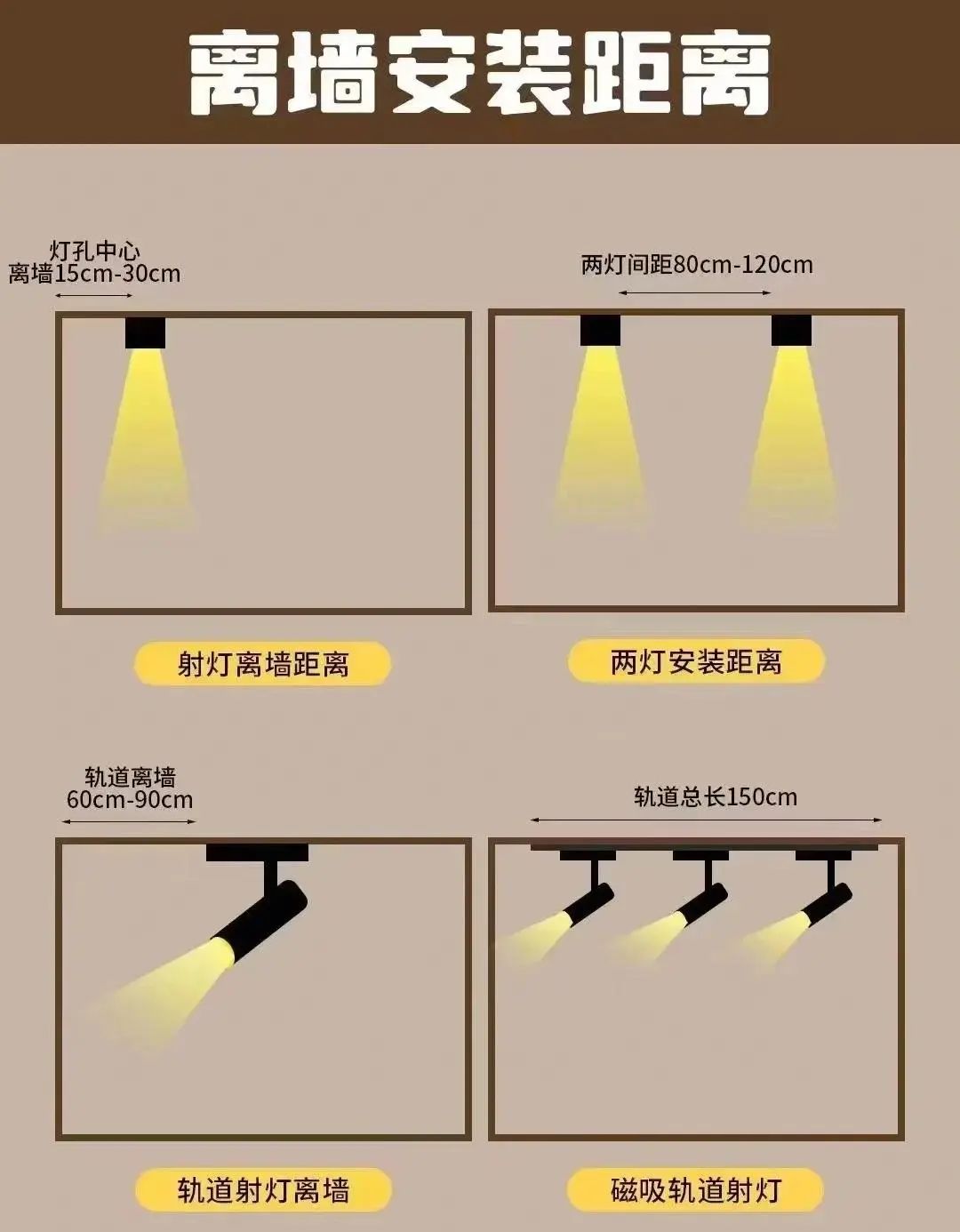 为何更科学的「无主灯」满是差评？装过才知道，没冤枉它！_为何更科学的「无主灯」满是差评？装过才知道，没冤枉它！_