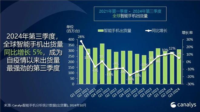 苹果一季度业绩__iphone季度销量