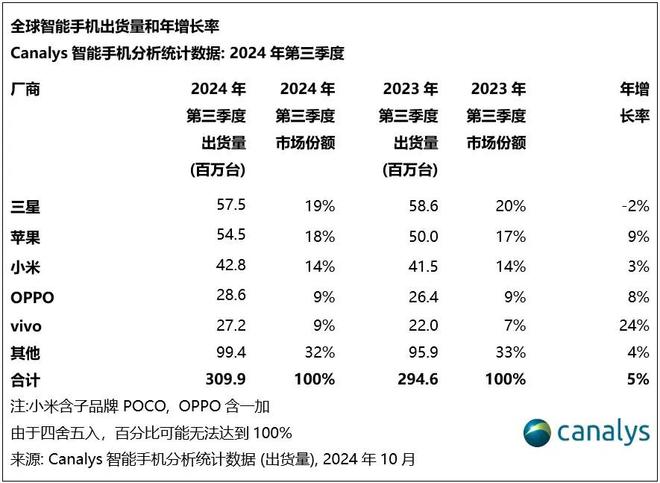 iphone季度销量_苹果一季度业绩_