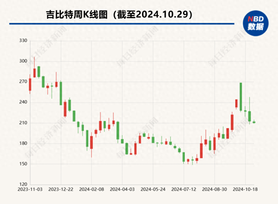 _前三季度营收、净利润双降，吉比特“躺平”？董事长卢竑岩回应_前三季度营收、净利润双降，吉比特“躺平”？董事长卢竑岩回应