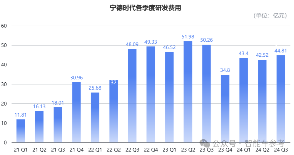 还是那个“宁王”：一天净赚1.4亿，市占率重回45.9%，毛利率超31%