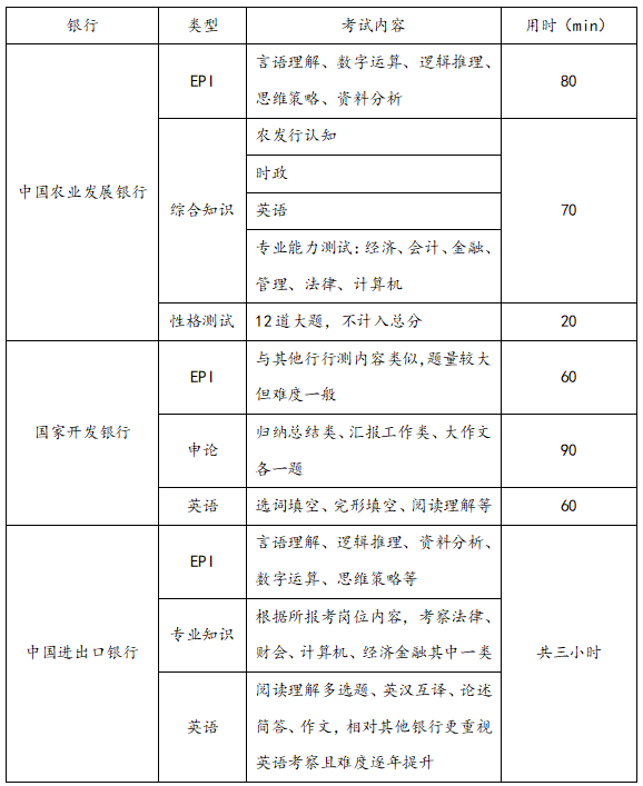 应聘银行高管面试技巧_银行高管面试题_银行高管面试技巧