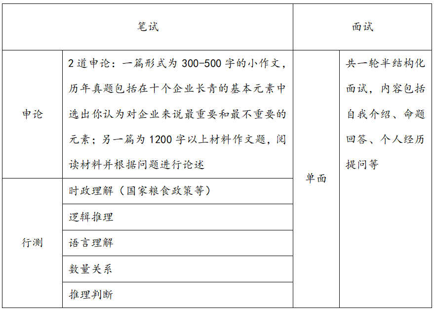 银行高管面试题_应聘银行高管面试技巧_银行高管面试技巧