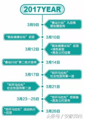 房地产暖场软文_房地产暖场小活动案例_房地产暖场策划方案