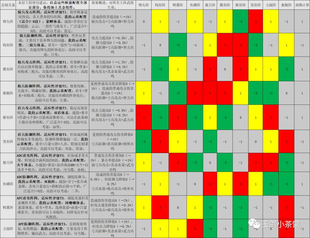 嘿嘿三国 攻略_极品三国攻略_无悔华夏三国攻略