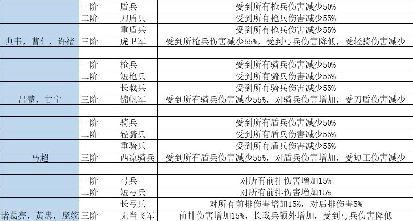 无悔华夏三国攻略_极品三国攻略_嘿嘿三国 攻略