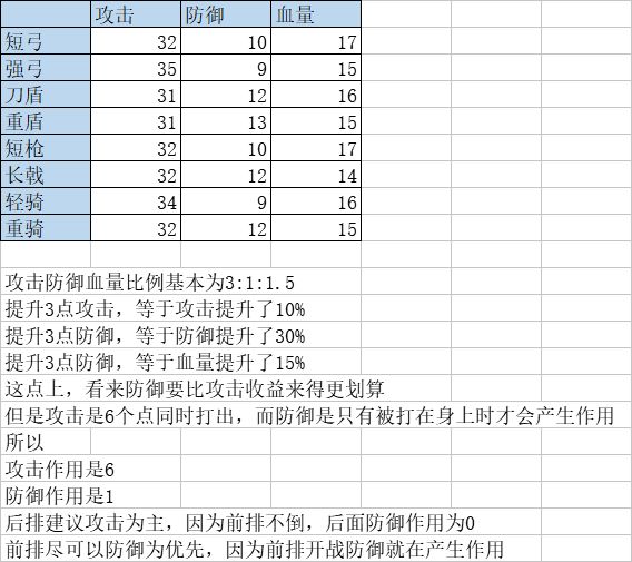 无悔华夏三国攻略_嘿嘿三国 攻略_极品三国攻略