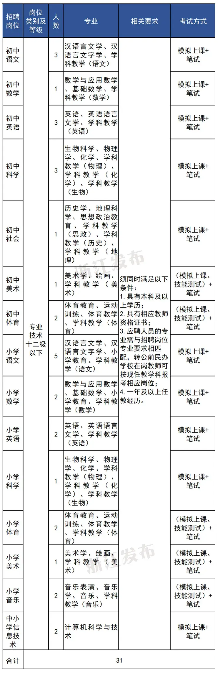 招聘信息最新招聘2021丽水_丽水招聘_丽水招聘求职信息