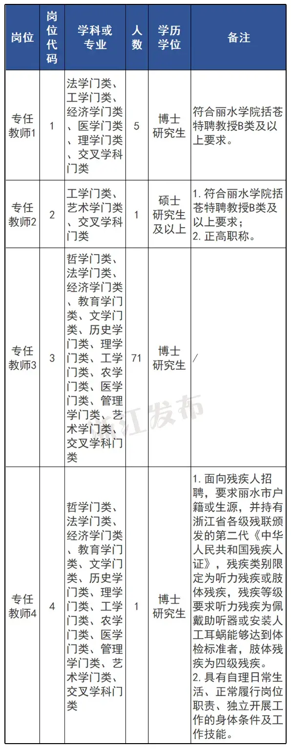 丽水招聘求职信息_丽水招聘_招聘信息最新招聘2021丽水