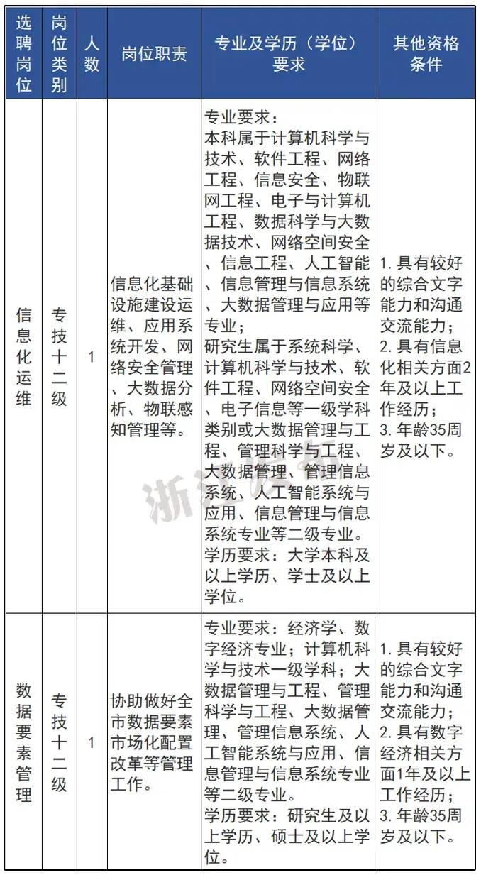 招聘信息最新招聘2021丽水_丽水招聘求职信息_丽水招聘