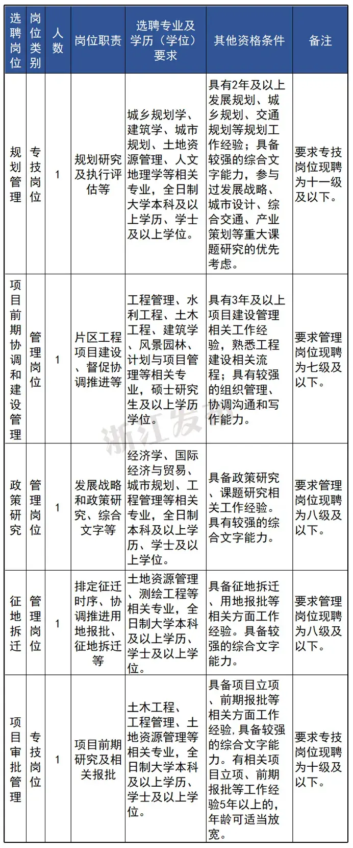 招聘信息最新招聘2021丽水_丽水招聘_丽水招聘求职信息