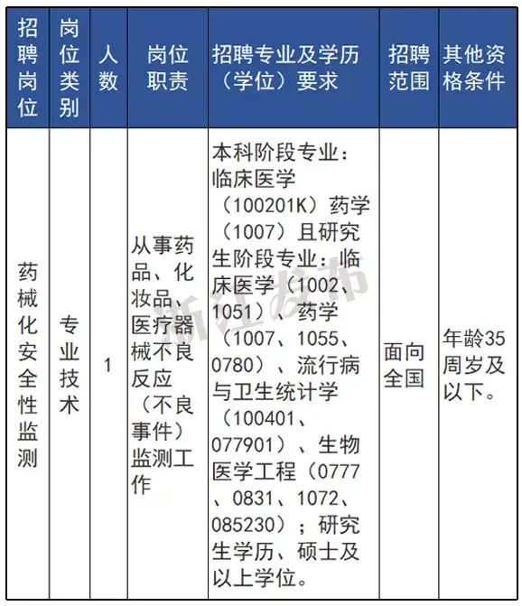 丽水招聘_丽水招聘求职信息_招聘信息最新招聘2021丽水