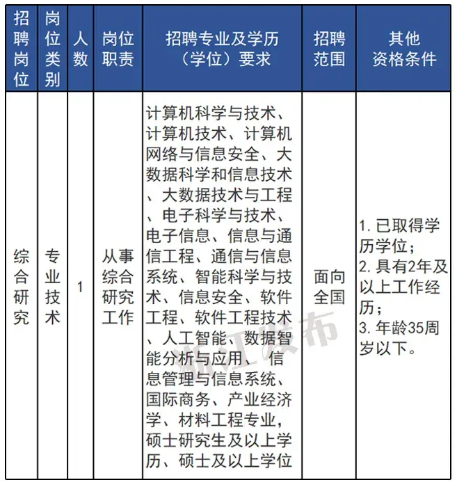 丽水招聘_丽水招聘求职信息_招聘信息最新招聘2021丽水