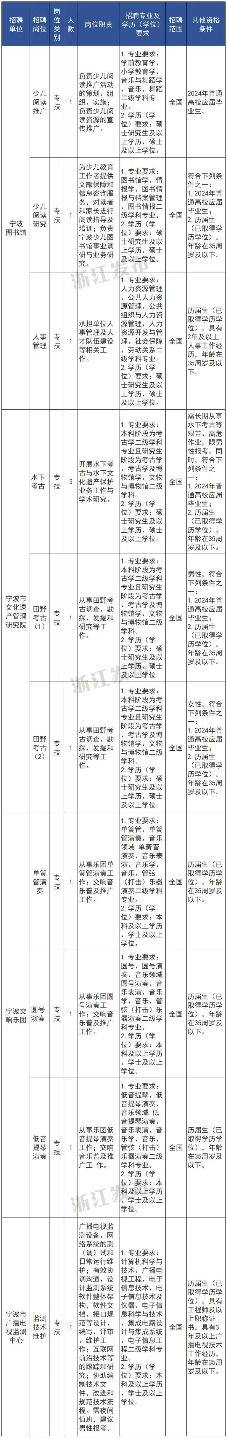 招聘信息最新招聘2021丽水_丽水招聘求职信息_丽水招聘
