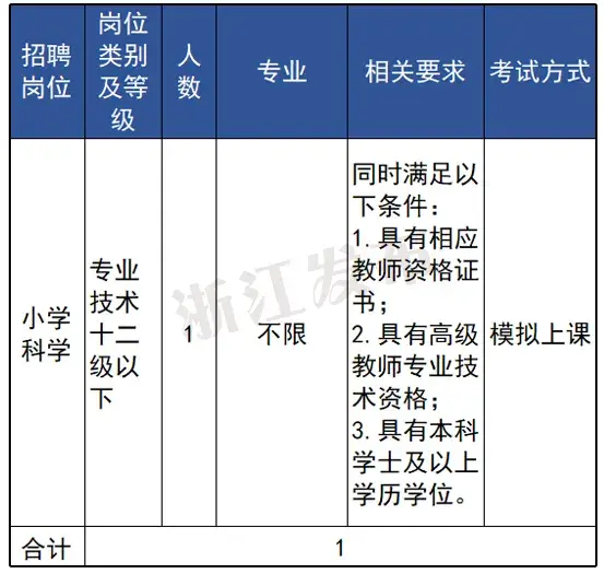 丽水招聘求职信息_招聘信息最新招聘2021丽水_丽水招聘