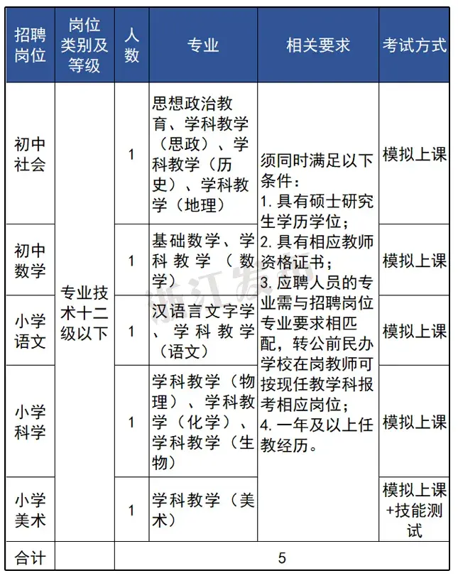 丽水招聘求职信息_招聘信息最新招聘2021丽水_丽水招聘