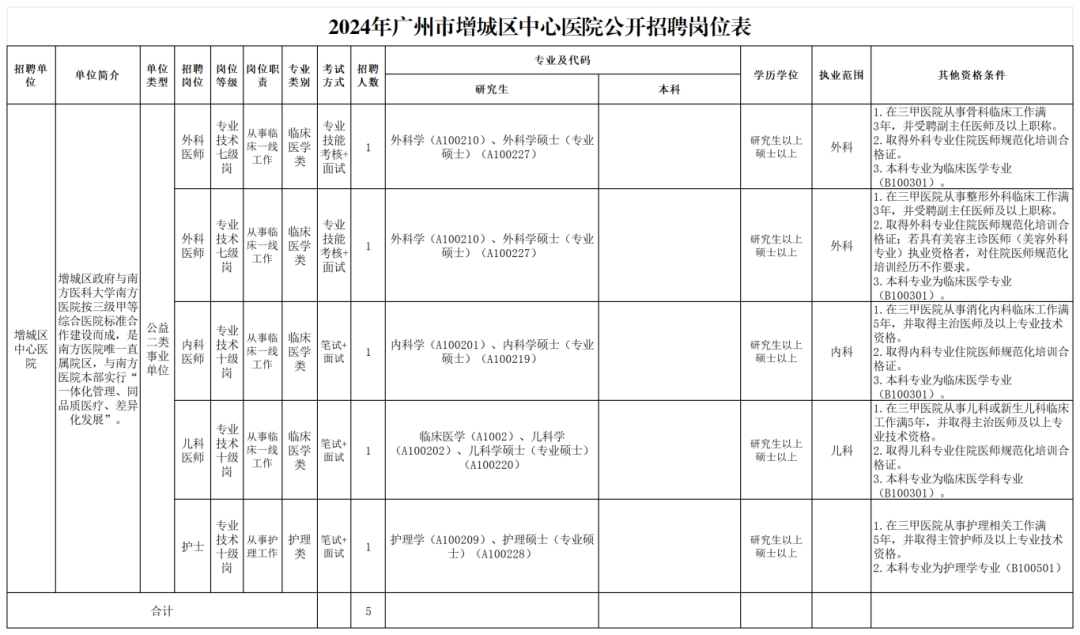 招聘58同城找工作_招聘网boss直聘_招聘