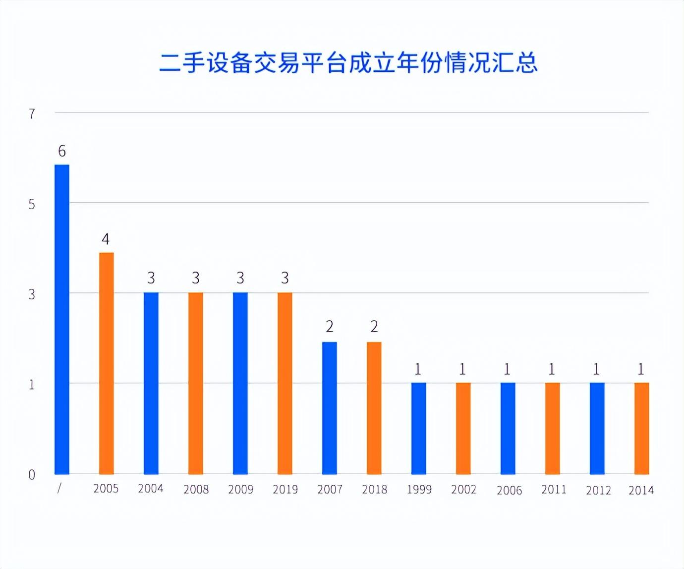 易级拍二手工程机械_二手工程机械拍卖平台_二手机械拍卖网